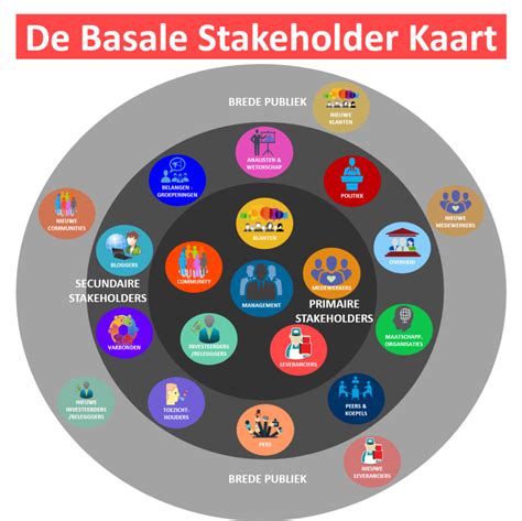 stakeholders betekenis.
